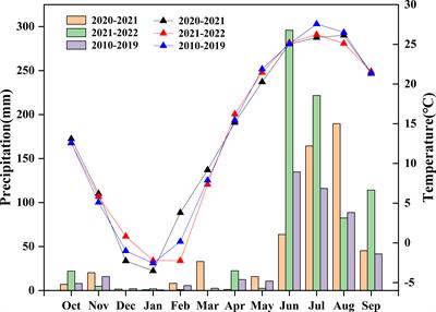 Elevated atmospheric CO2 delays the key timing for split N applications to improve wheat (Triticum aestivum L.) protein composition